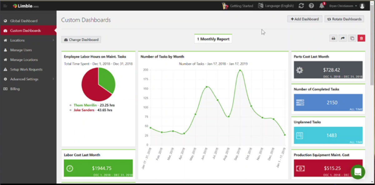 Limble CMMS custom dashboard