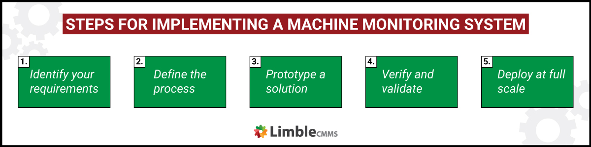 Steps for implementing a machine monitoring system