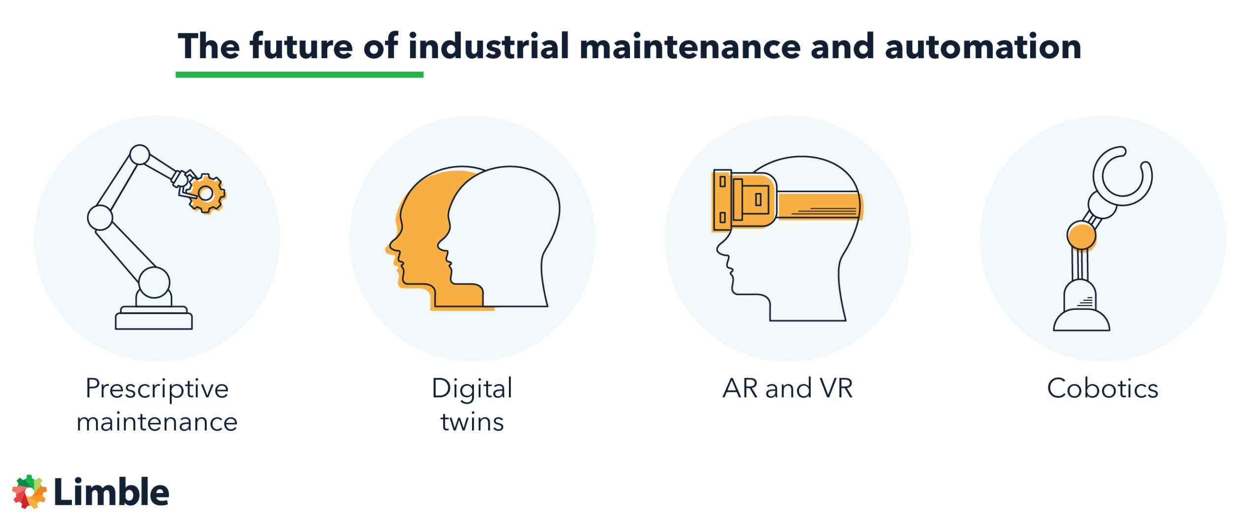 The future of industrial maintenance and automation