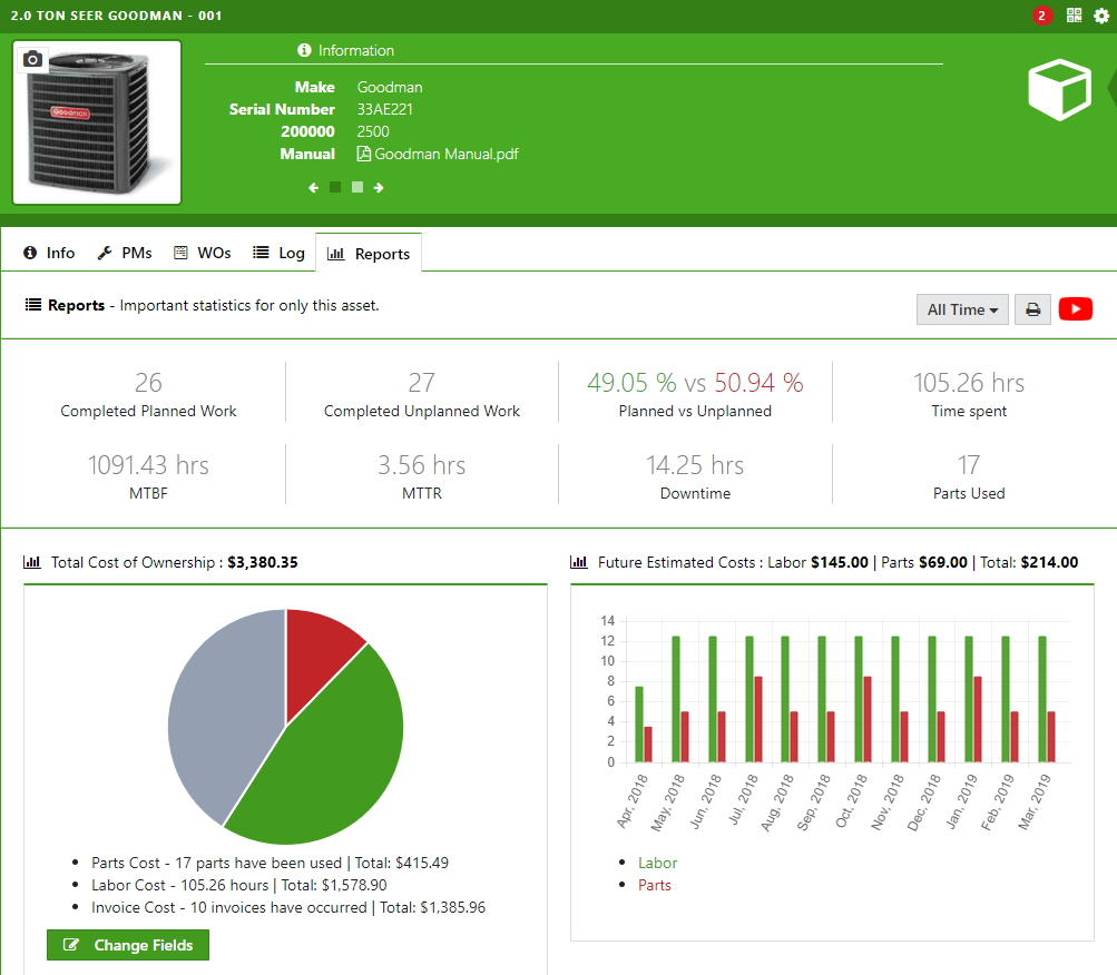 Asset reports in CMMS