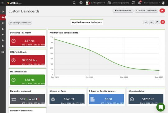 custom monthly report