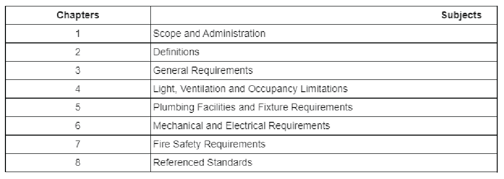 IPMC chapters