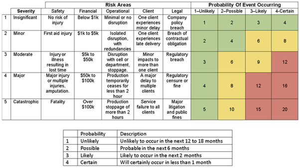 Workload overview inside Limble CMMS